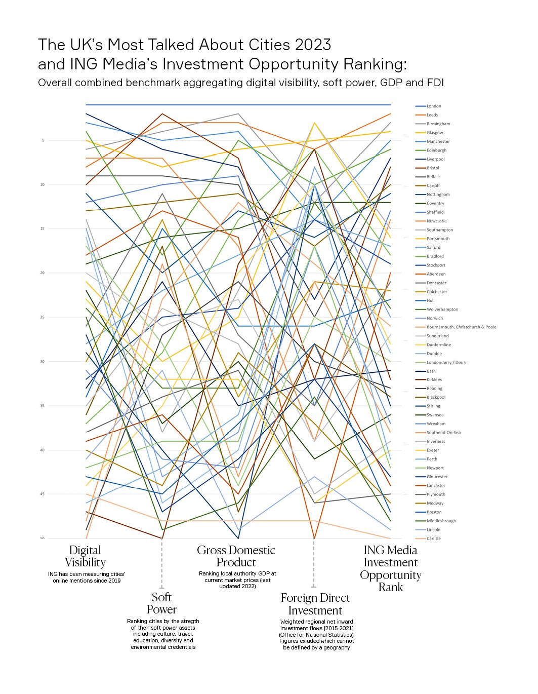 ING_UK CITIES_INVESTMENTOPPORTUNITYRANK_2023.jpg