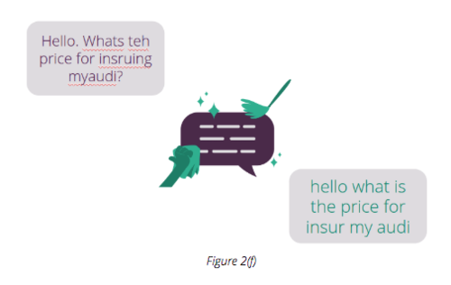 A Complete Guide on Chatbot Architecture - how it works and why you should care