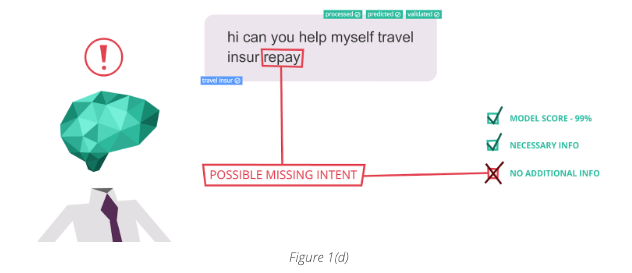 How conversational AI work