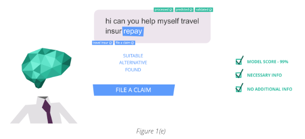 Conversational AI: architecture overview