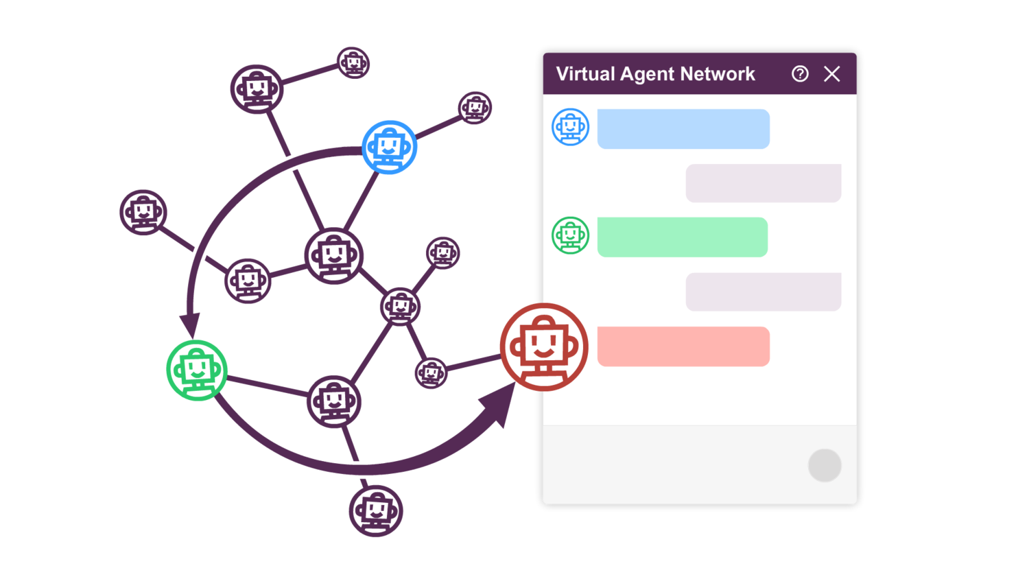 Conversational Ai For Government And Public Sector