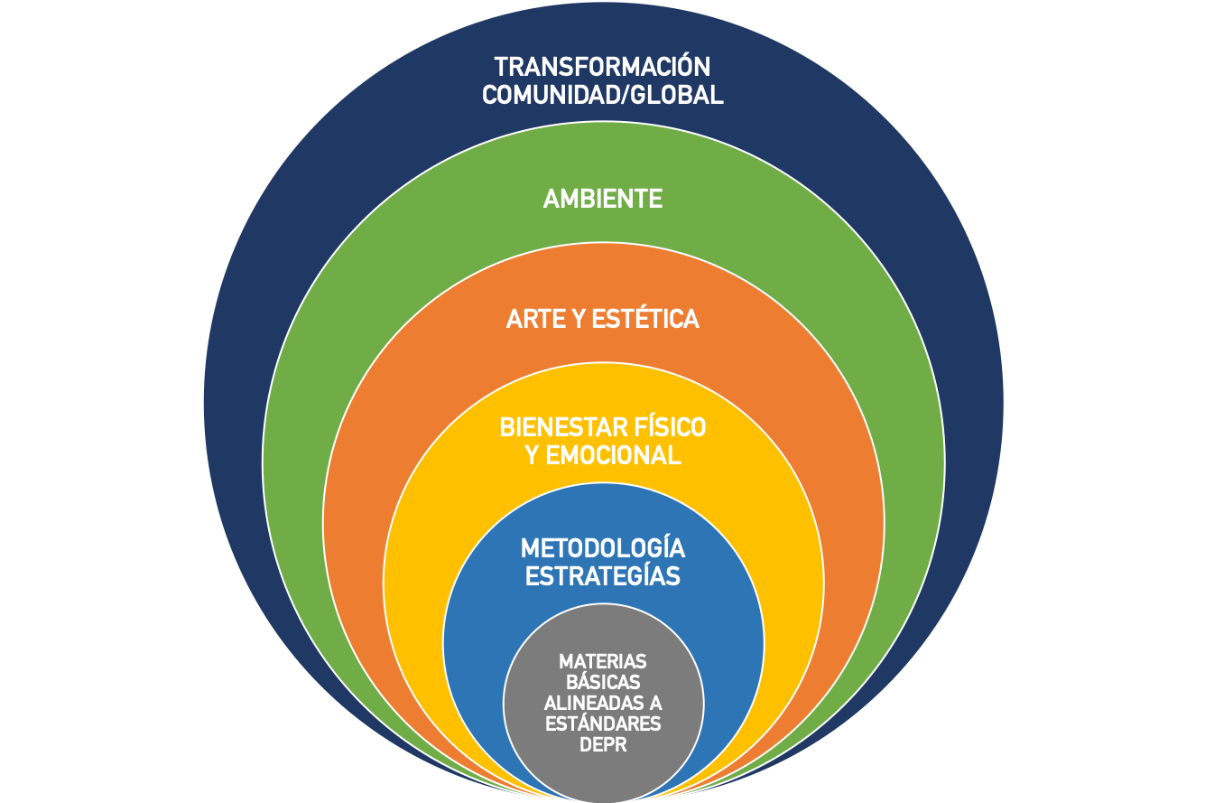 MODELO ACADEMICO.png