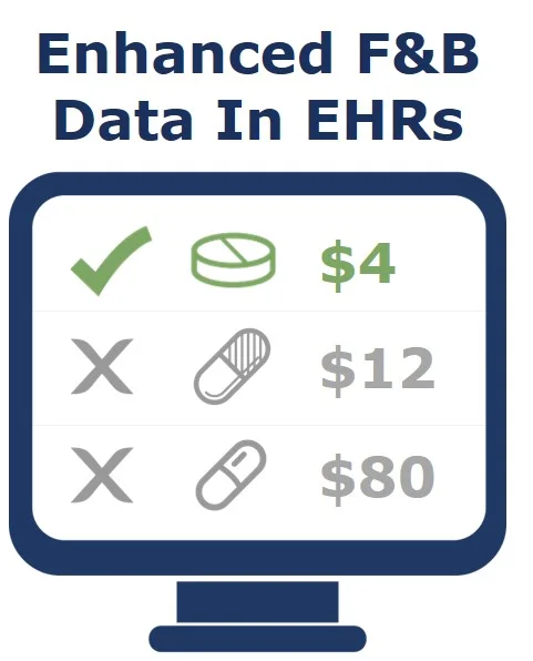 Enhanced F&B Data in EHRS.jpg