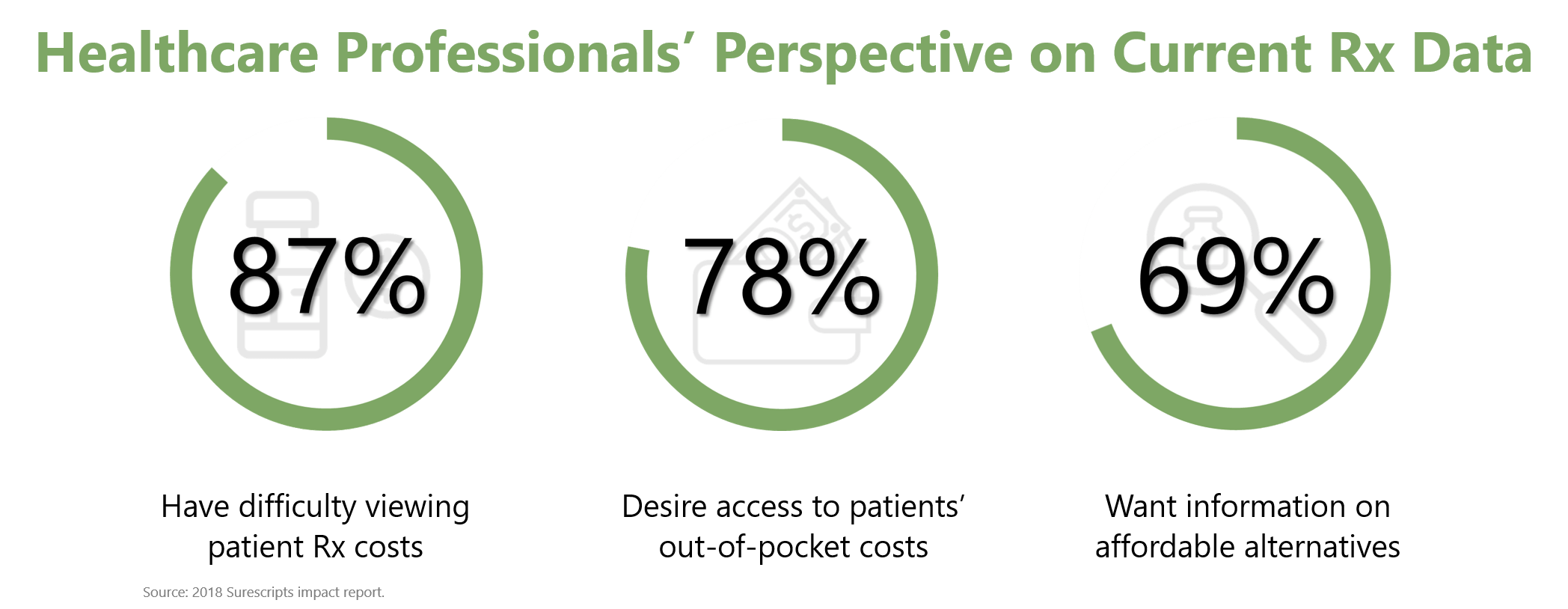 Healthcare Professionals Perspective Current Prescription Data.png