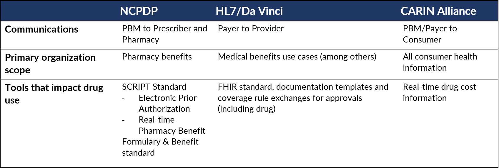 Drug Price Transparency Initiatives and How Payers Should Prepare —  benmedica