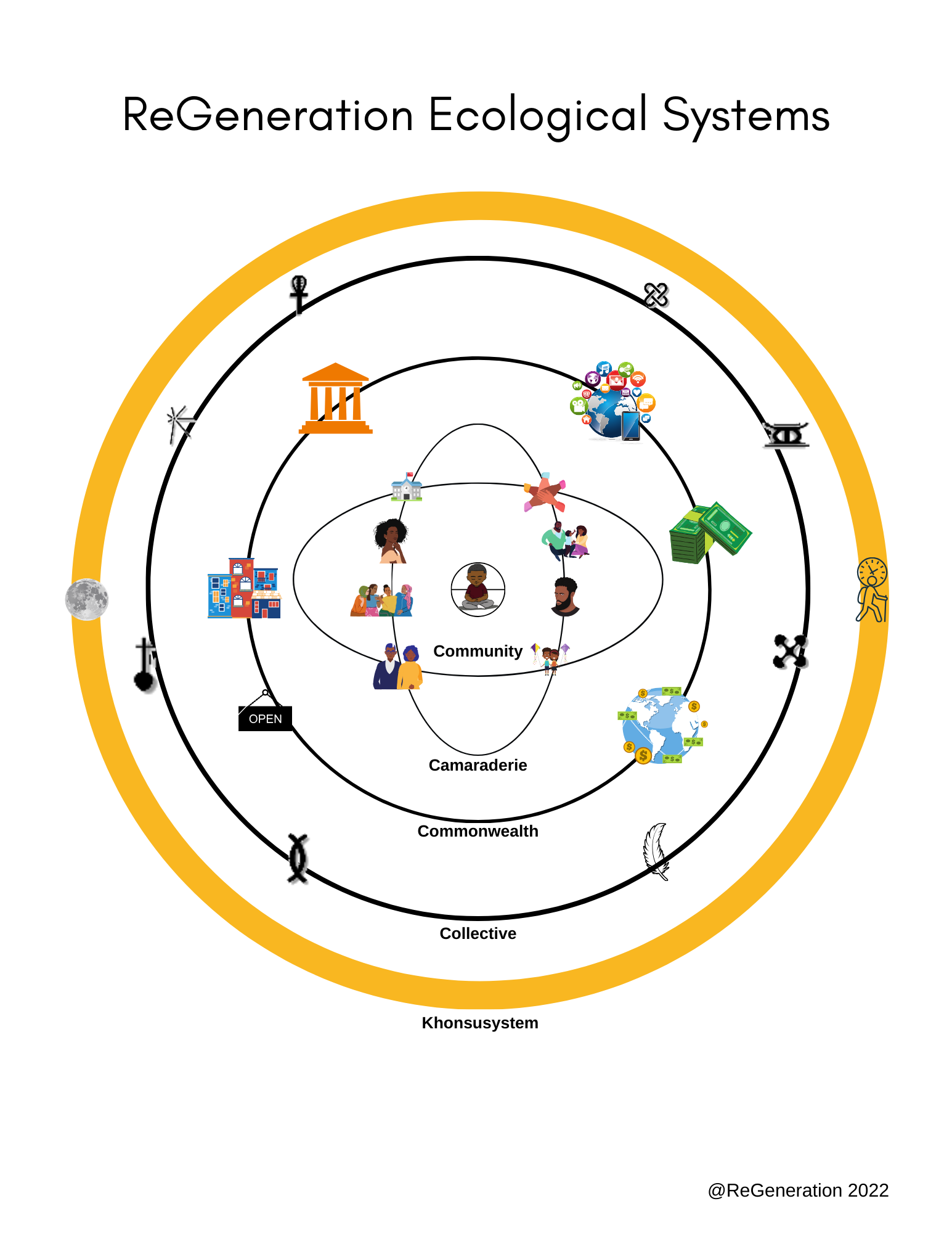 Diagram illustrating the internet's infrastructure and data flow, including servers, data centers, networking equipment, and global connections.