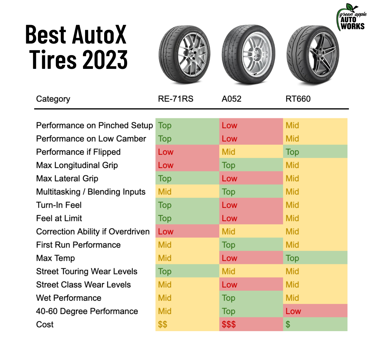 Tires — Green Apple Auto Works