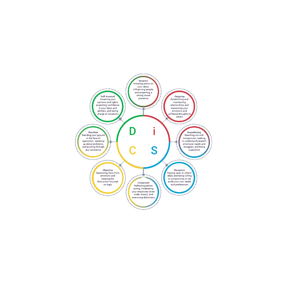 Agile EQ.png