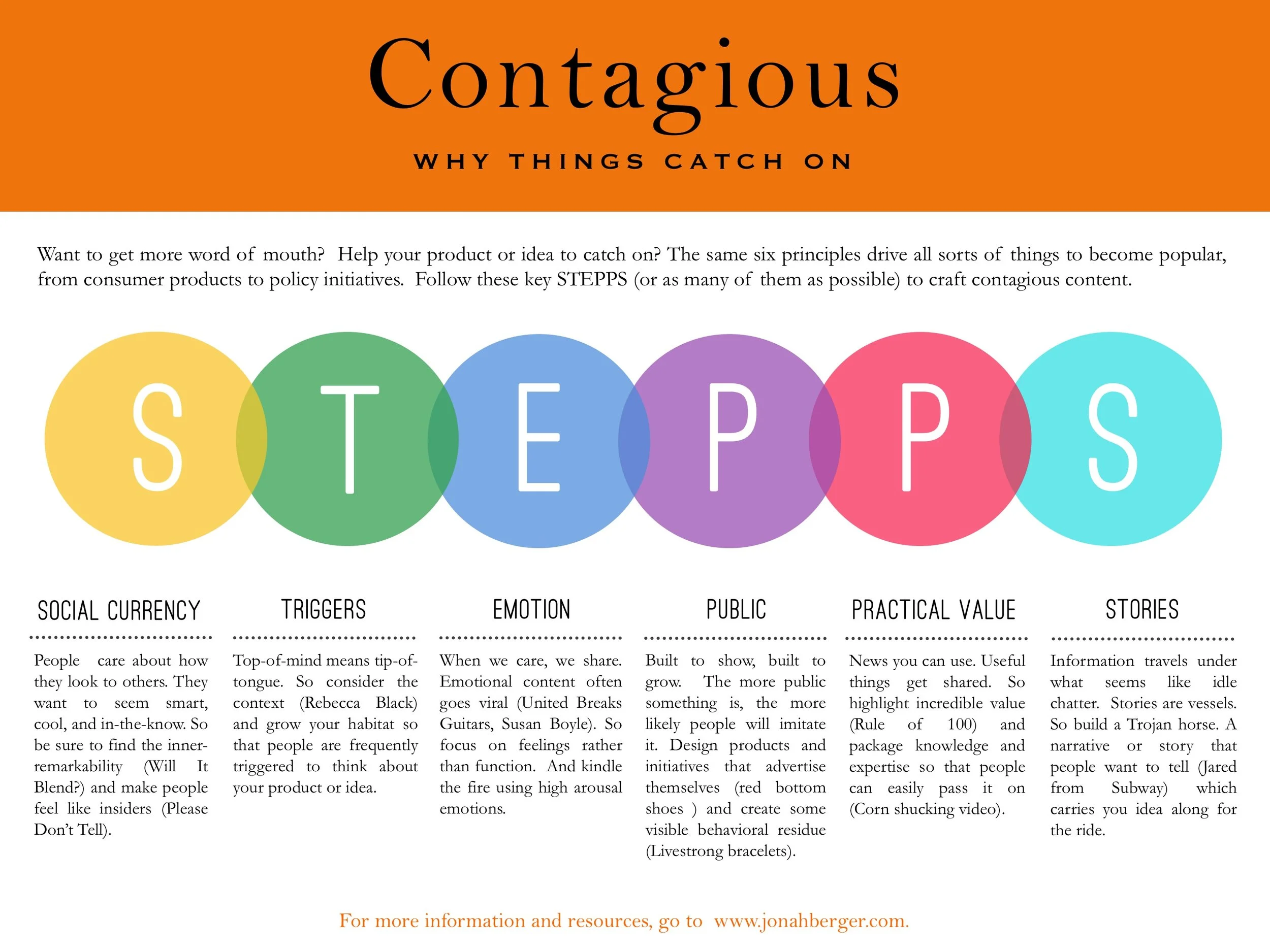 STEPPS-Contagious-Framework.jpg