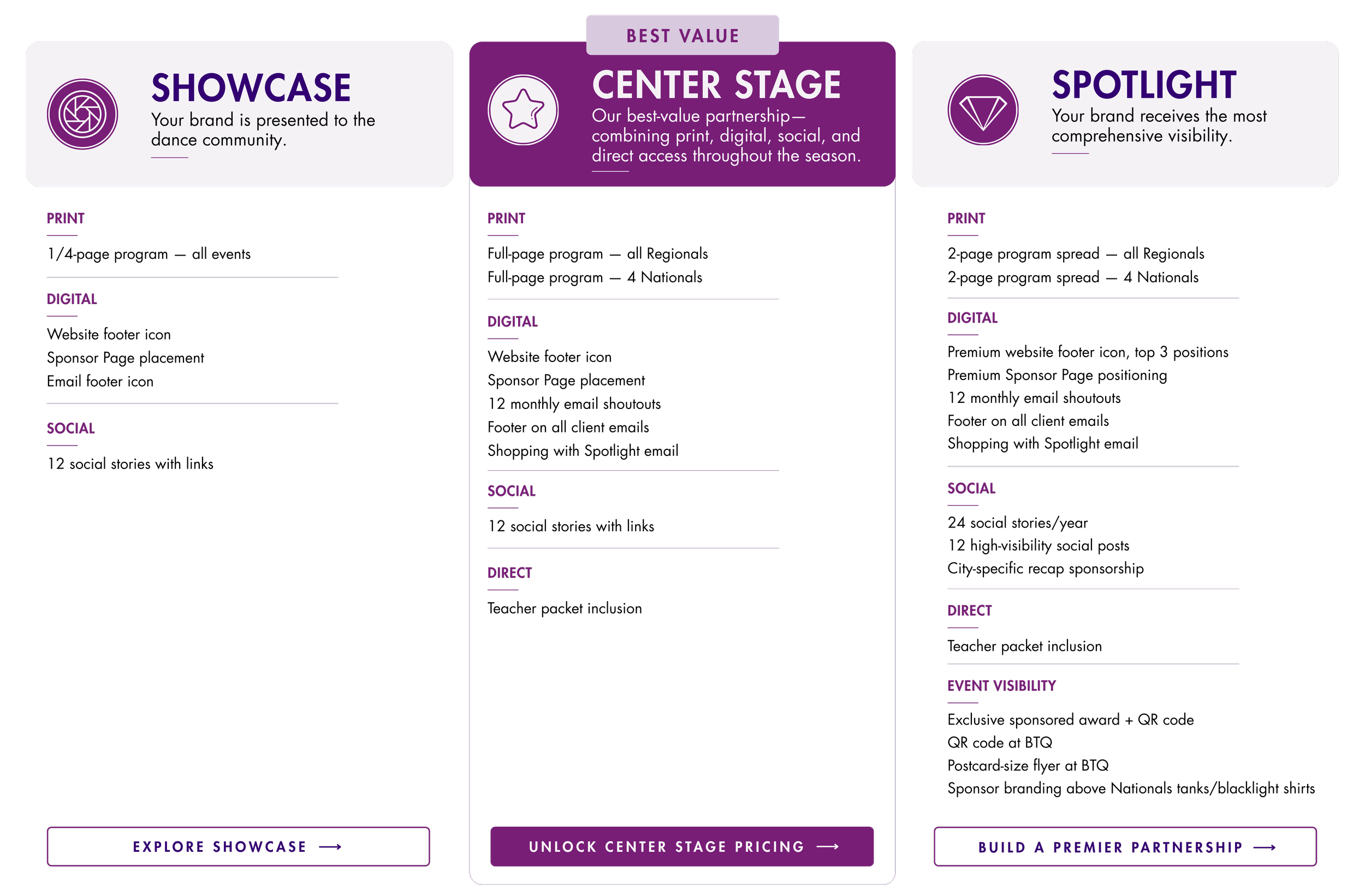 Spotlight Events advertising packages: Showcase, Center Stage and Spotlight. Center Stage is the Best Value partnership, combining print, digital, social and direct opportunities throughout the season.