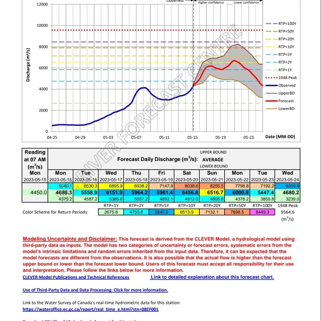 Remember that time we all came down to the farm to build sandbag walls? Wasn't that fun? Wanna do it again? 

While the forecast may change, we're currently expecting water levels similar to 2021 on Wednesday, so we're harvesting tomorrow and getting