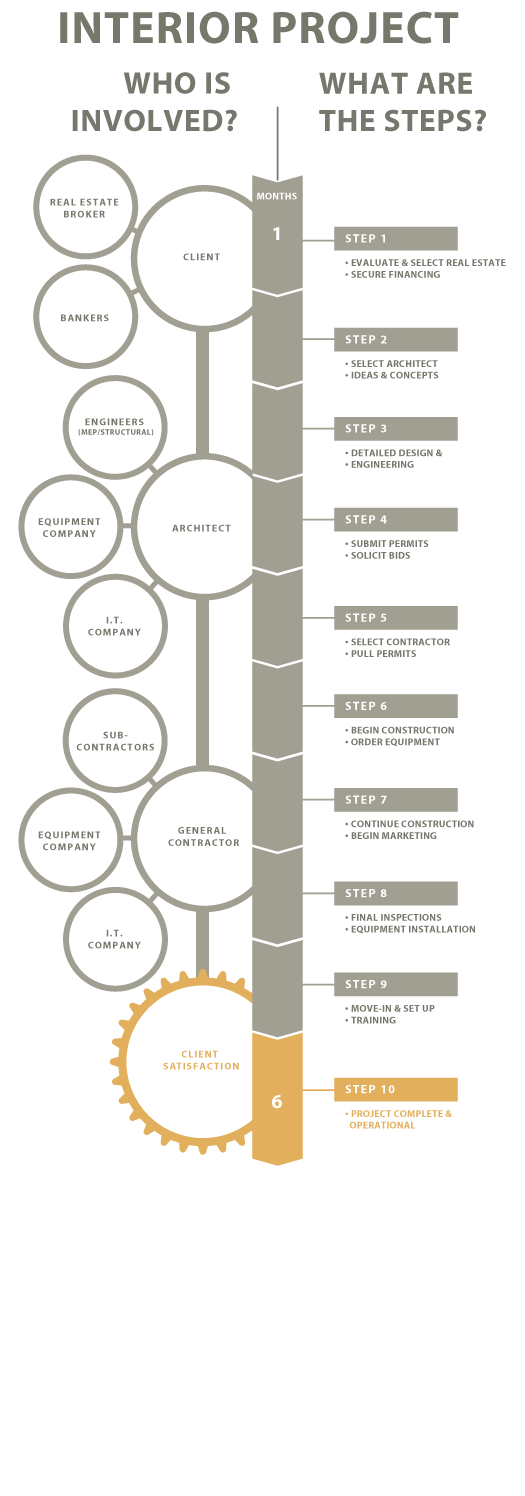 About Us — Battista Design Group
