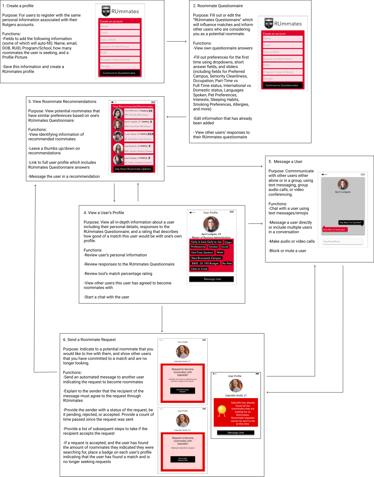 Experience Models.png