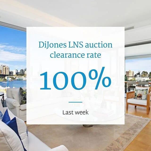 Can&rsquo;t get much better.... 8 from 8 for the DiJONES team on Saturday. Many are thinking it&rsquo;s all doom and gloom for real estate due to the news. Reality is it&rsquo;s the opposite. Shortage of available property combined with increased enq
