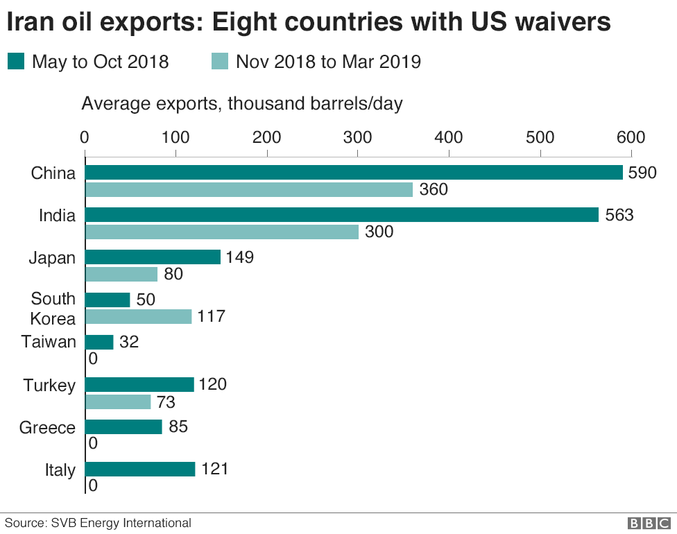 PICTURED: First quarter exports from Iran.