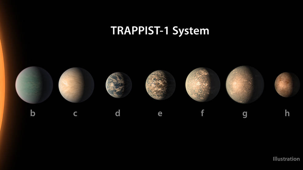 PICTURED: This artist's concept shows what the TRAPPIST-1 planetary system may look like, based on available data about the planets' diameters, masses and distances from the host star, as of February 2018.PC: NASA/JPL-Caltech