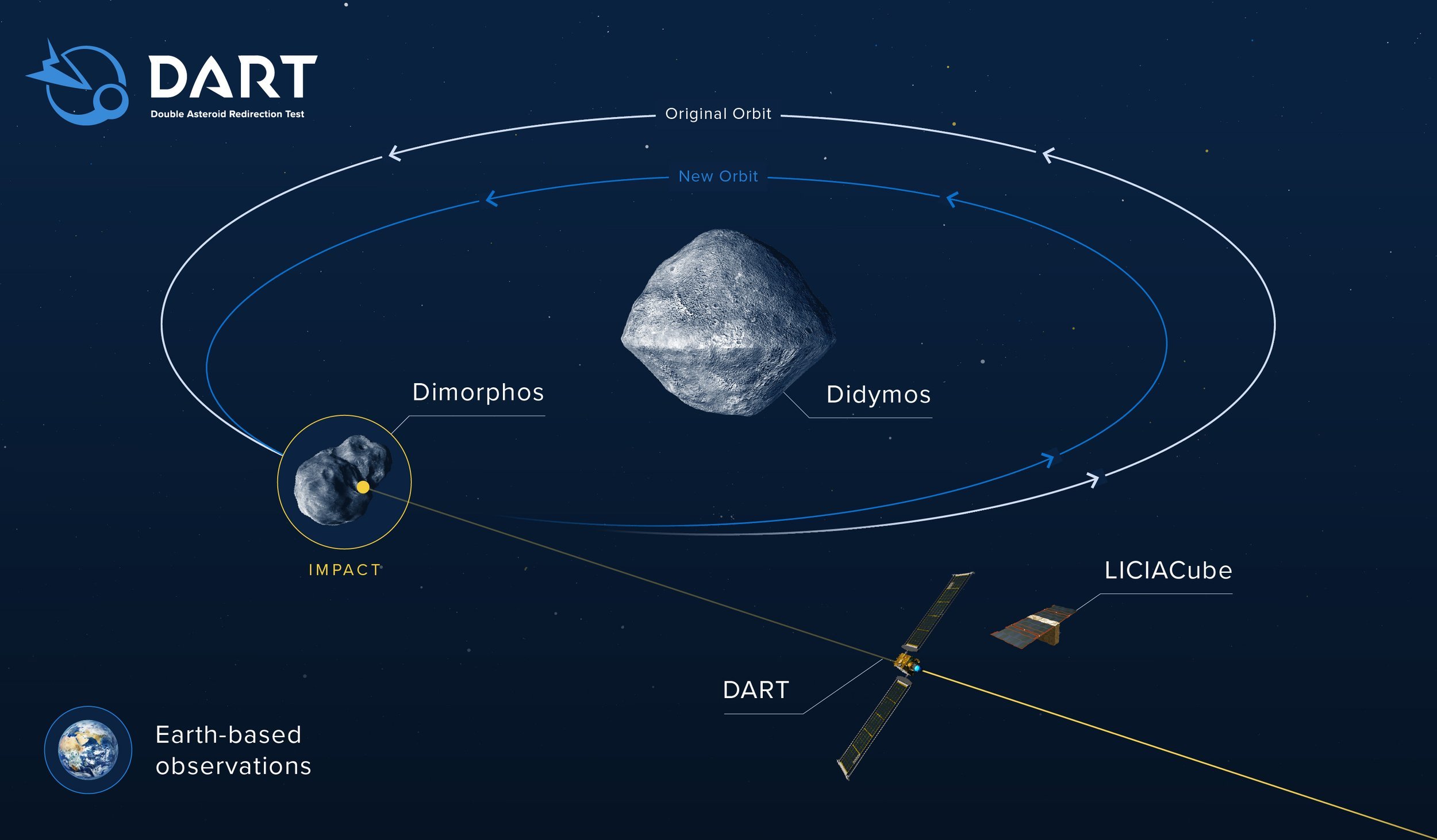 TONIGHT: Watch NASA Slam A Spaceship Into an Asteroid to Test Planetary Defense