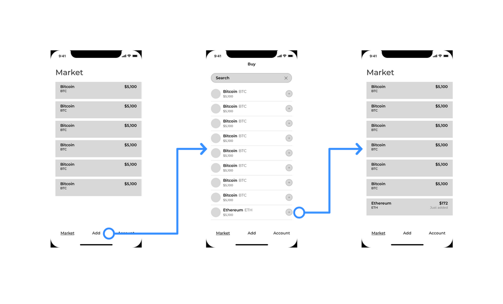 Add flow