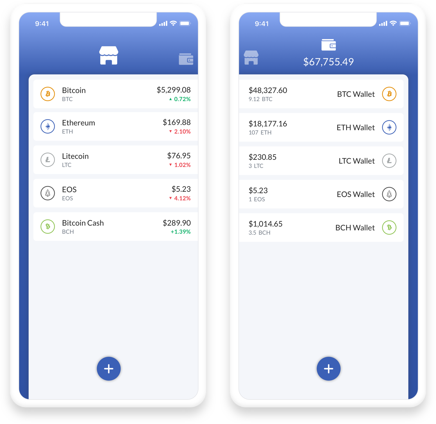 Market prices and wallet