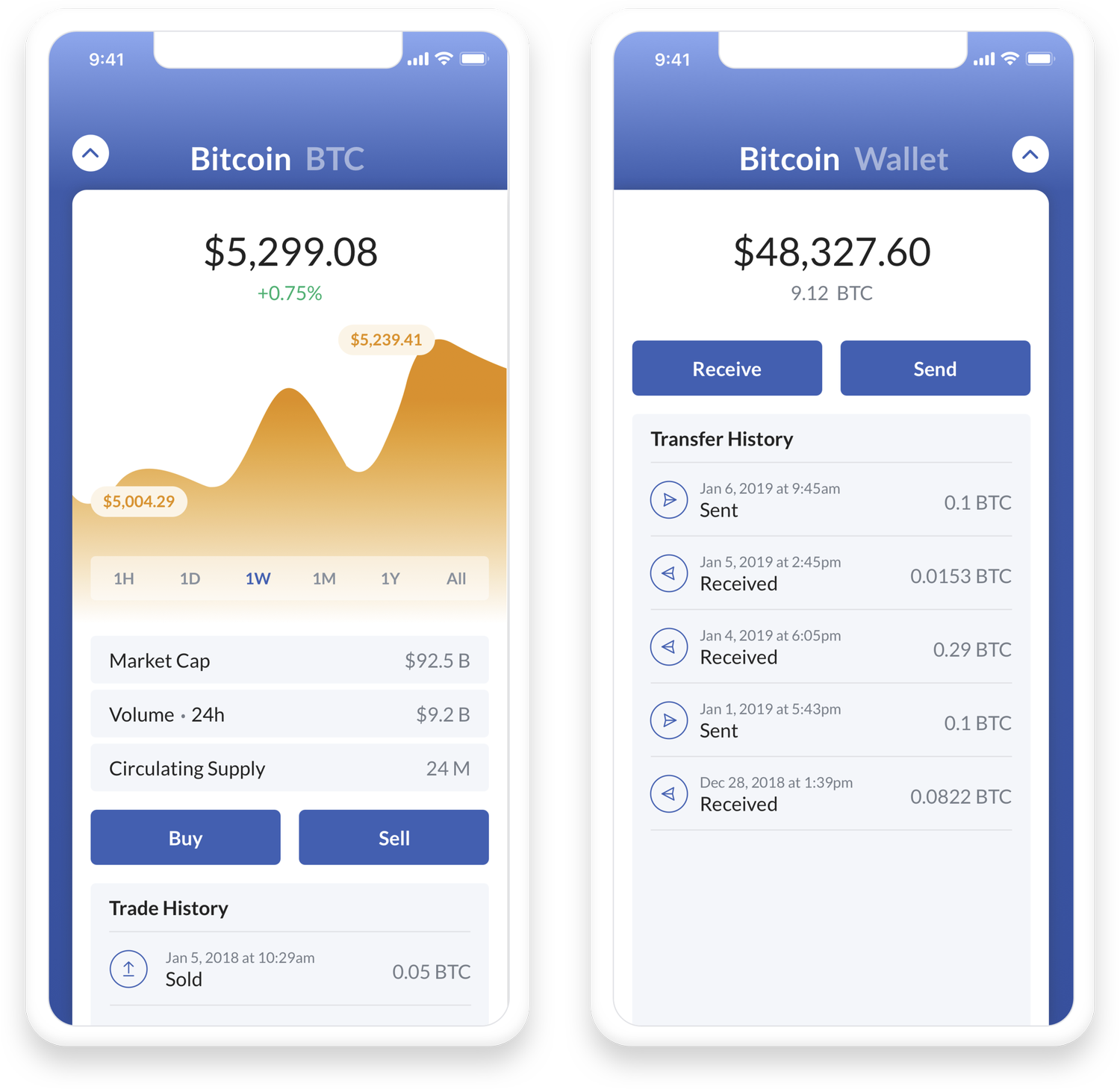 Detailed price and wallet