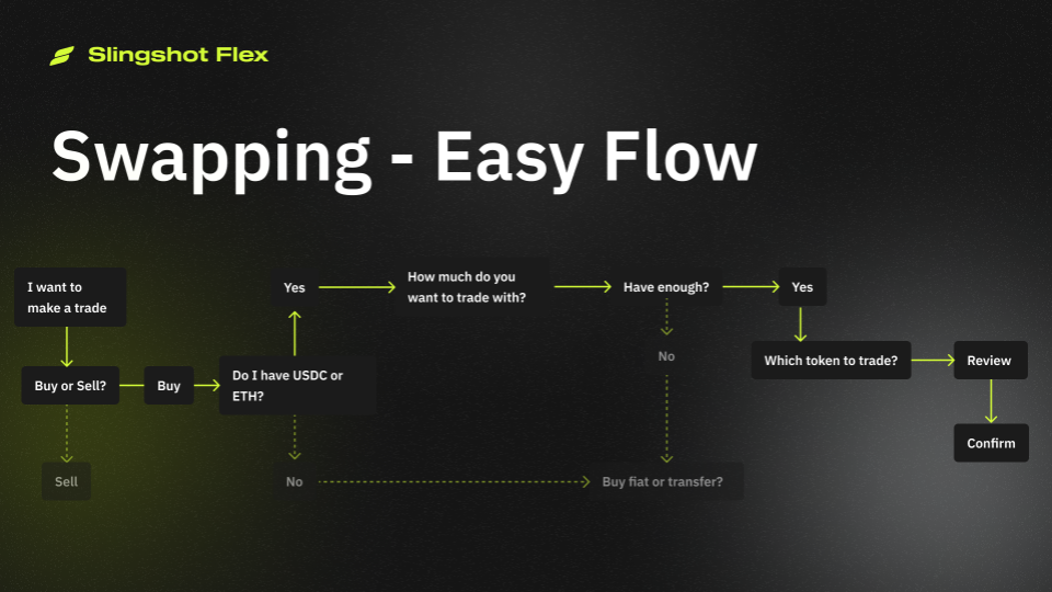Flex design presentation