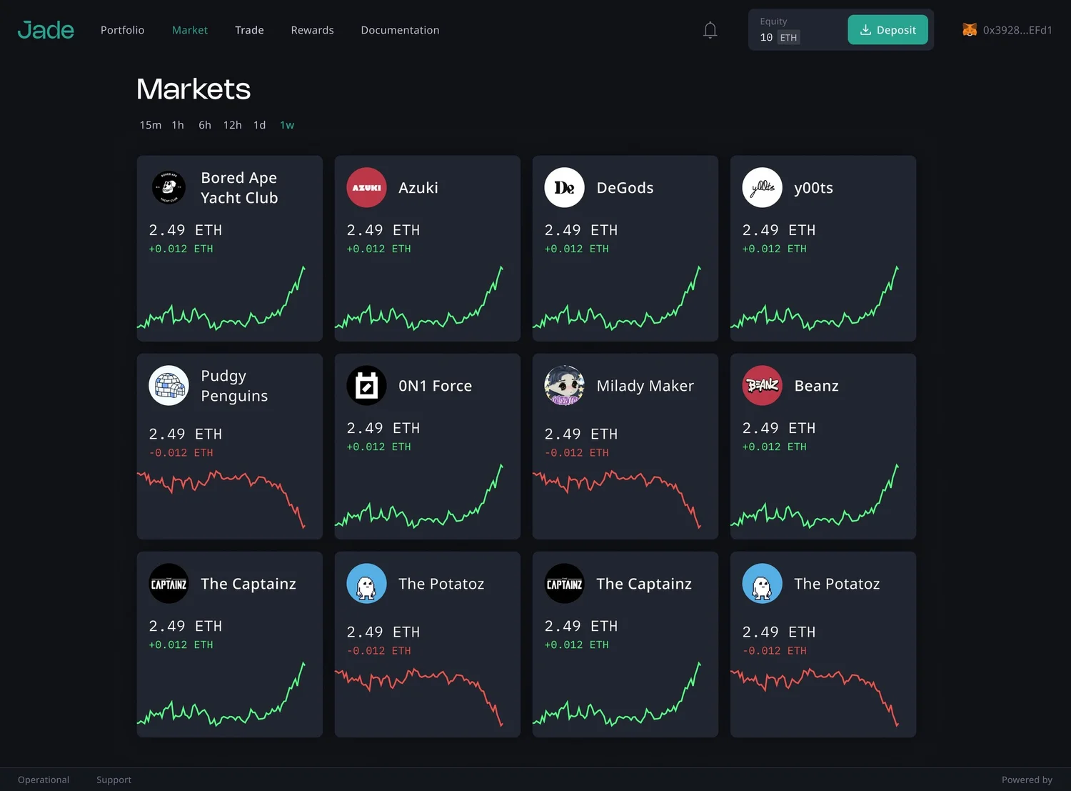 Markets