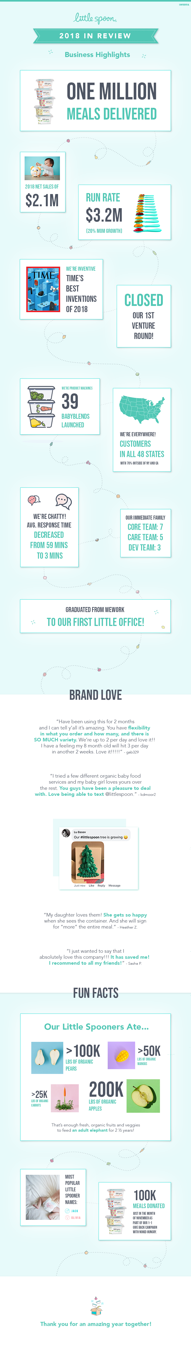 LS_EmailDesign_NewYearReview_012219_REVISED.png