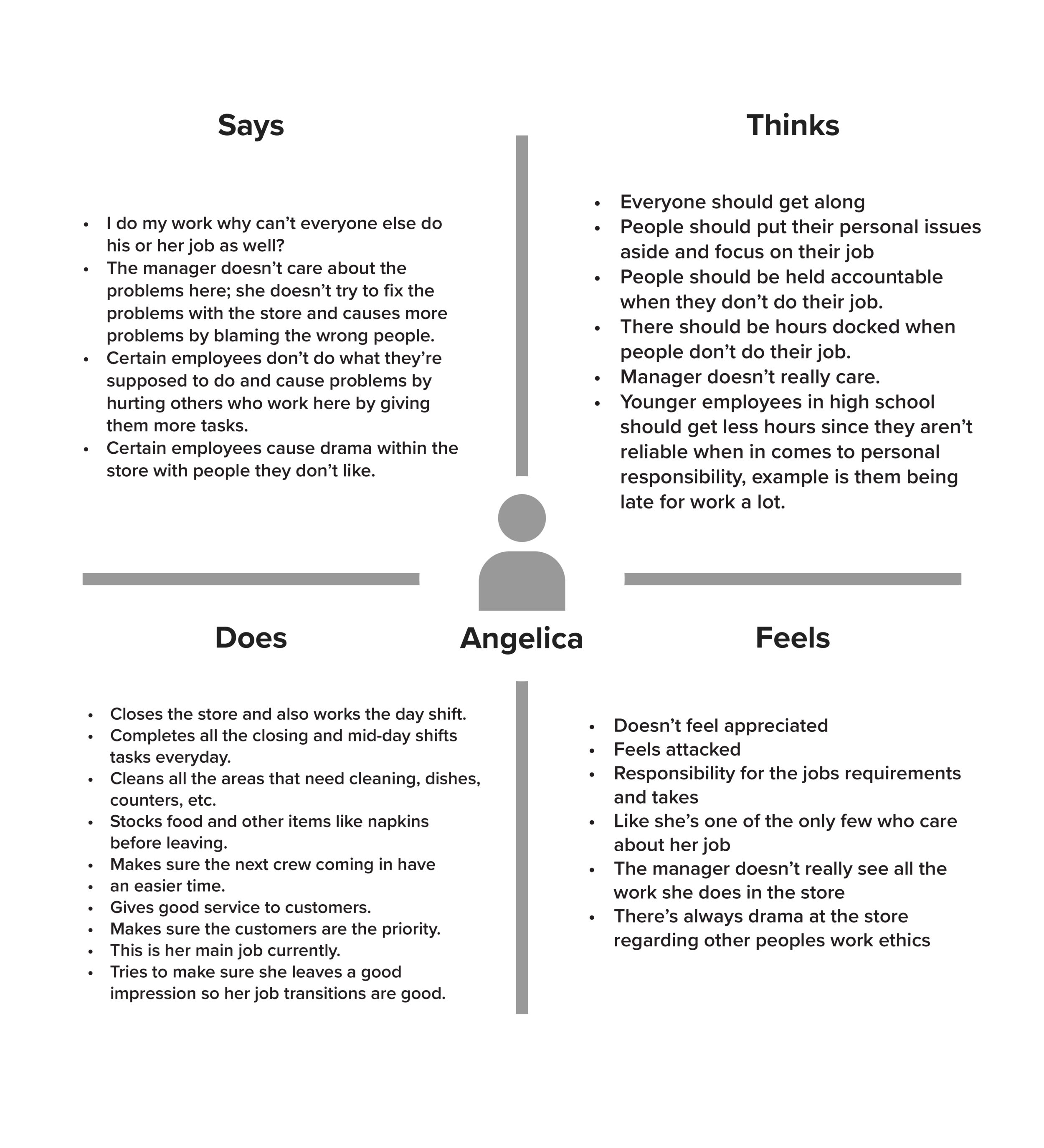 Empathy Maps-08.png