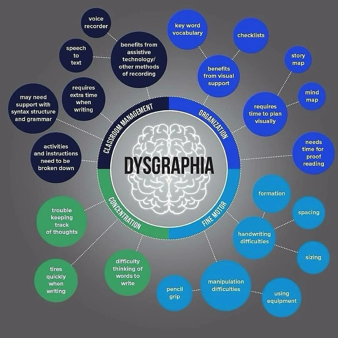 Are you aware of dysgraphia?