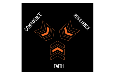 Self efficacy = confidence + faith + resilience