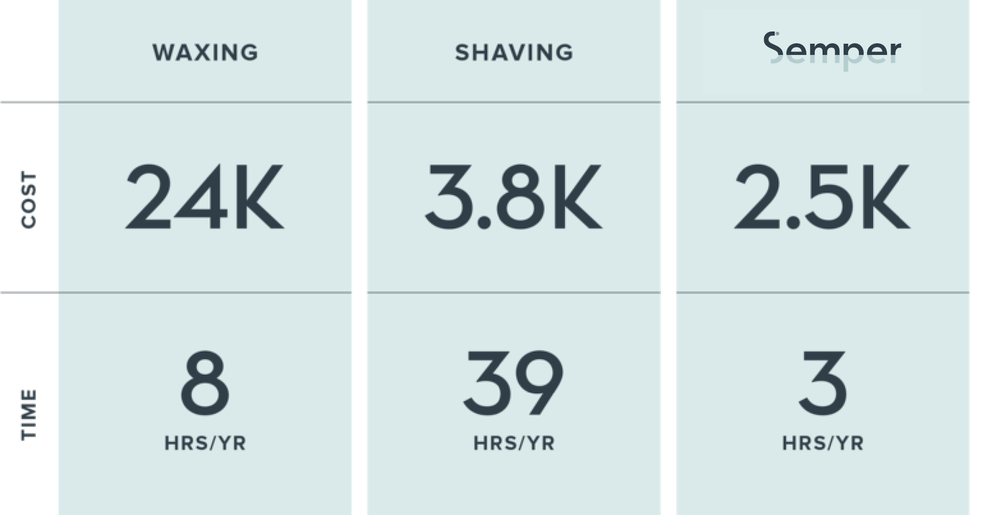 Why Semper? — Semper Laser