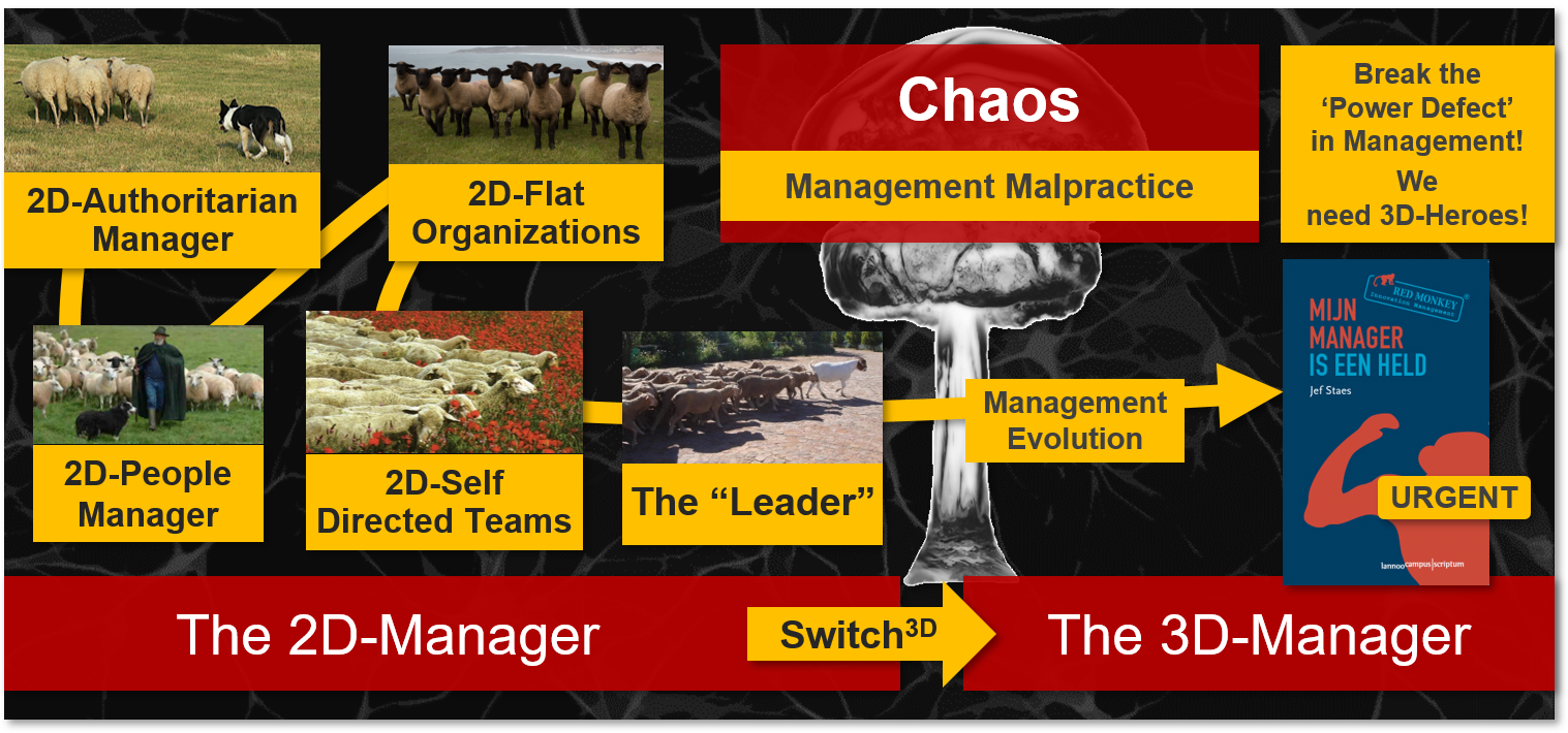 ManagementEvolution.png