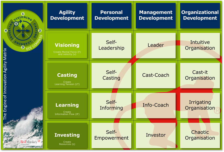 EOI Agility Matrix.png