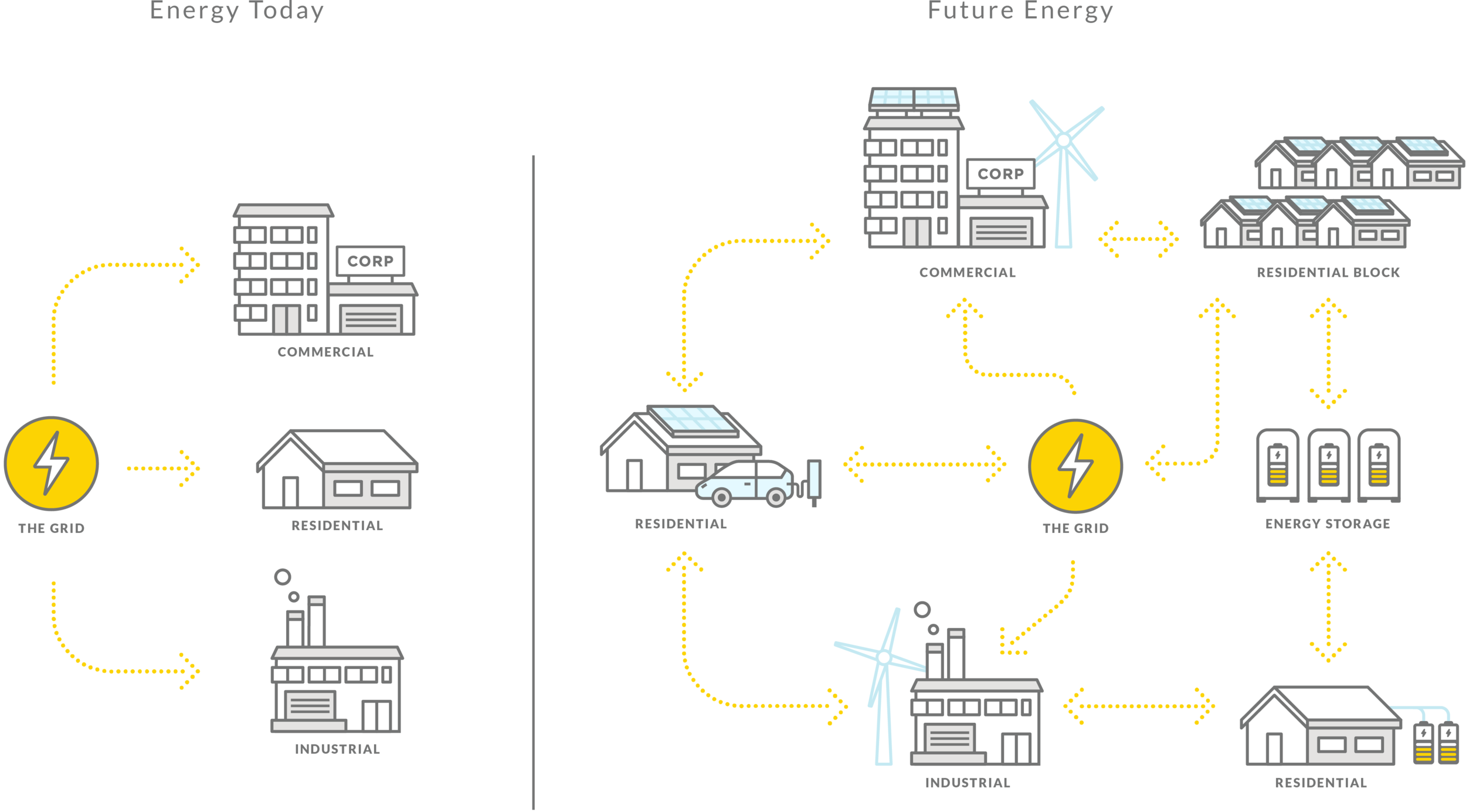 Energy Today and Future Energy on white.png