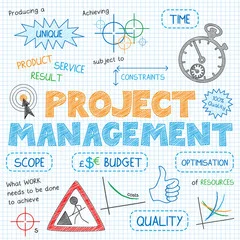 Project Management 1.jpg