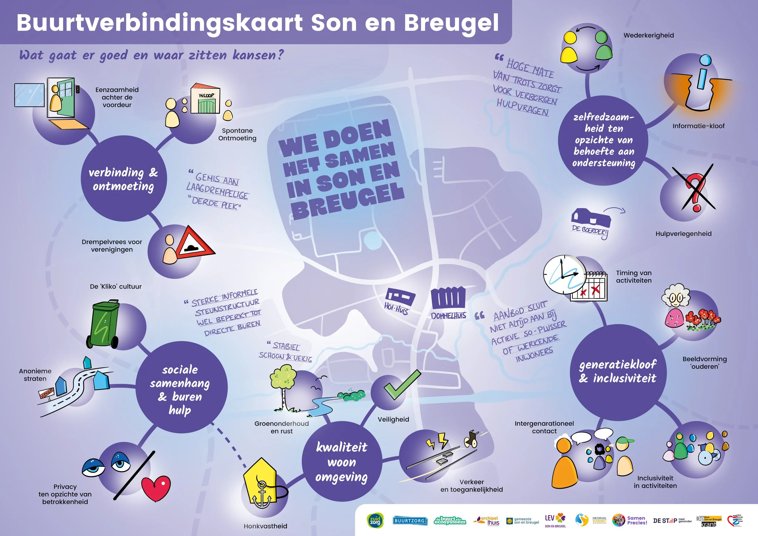 Praatplaat die geen prietplaat is, maar aanzet tot een hechtere buurt