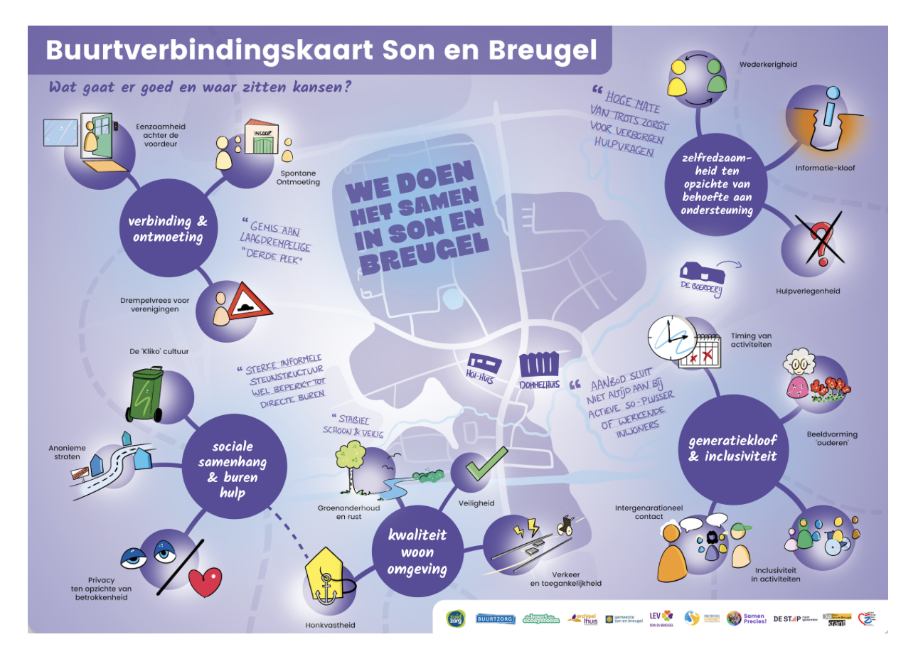 Praatplaat die geen prietplaat is, maar aanzet tot een hechtere buurt