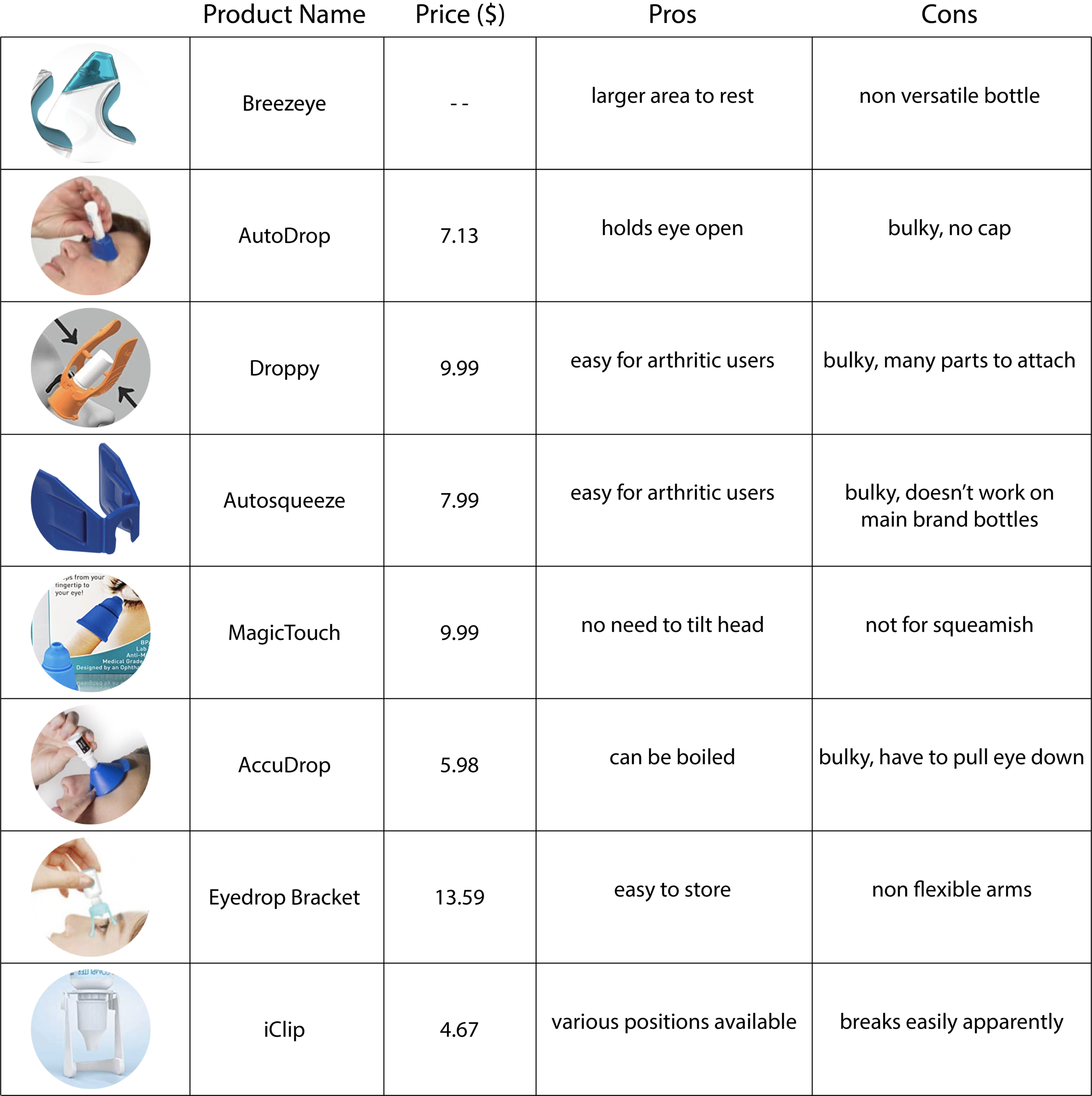 EYEDROP MARKET AUDIT.png