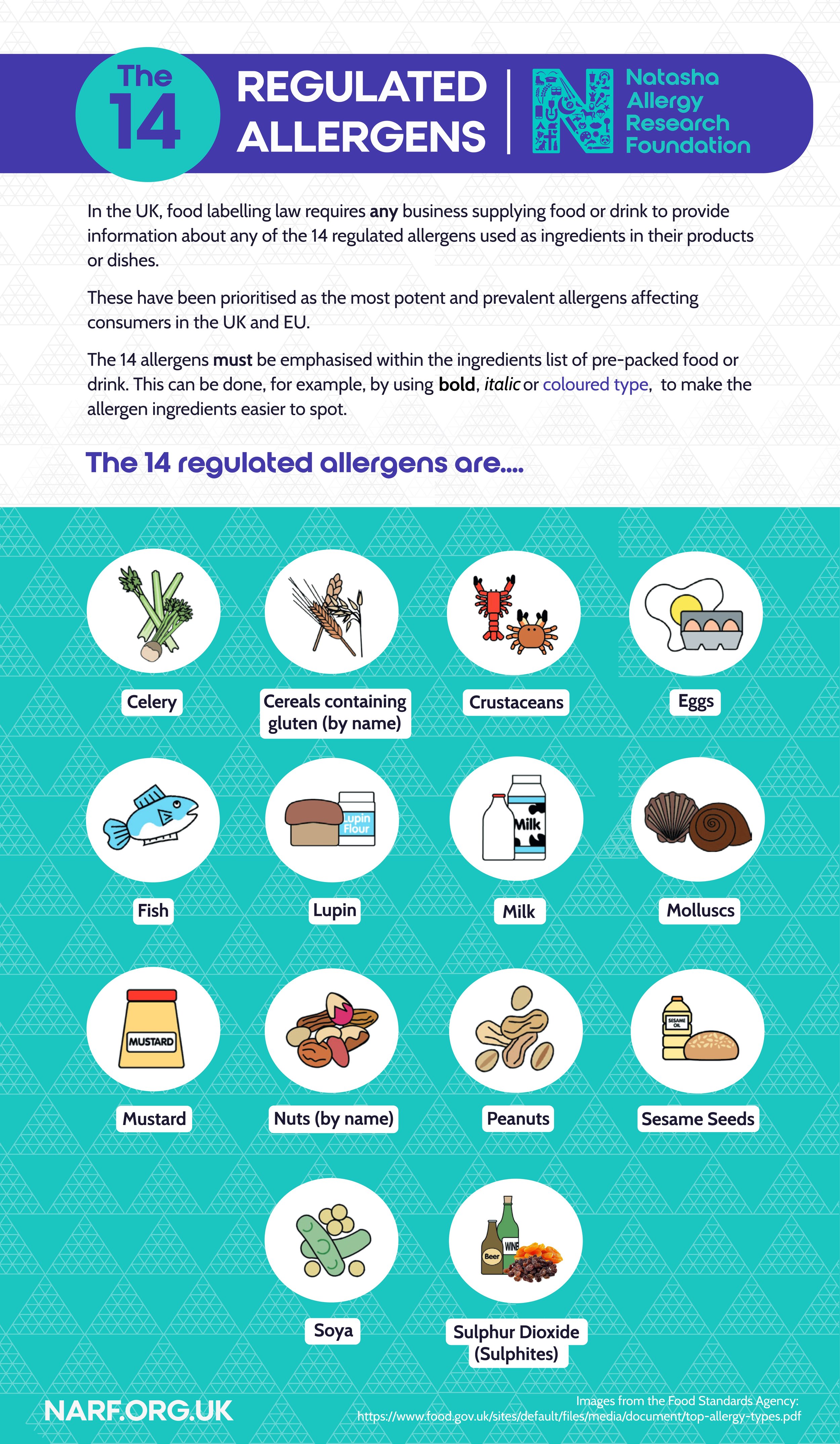 The 14 Regulated Allergens are? - a FREE Poster to Download — The ...