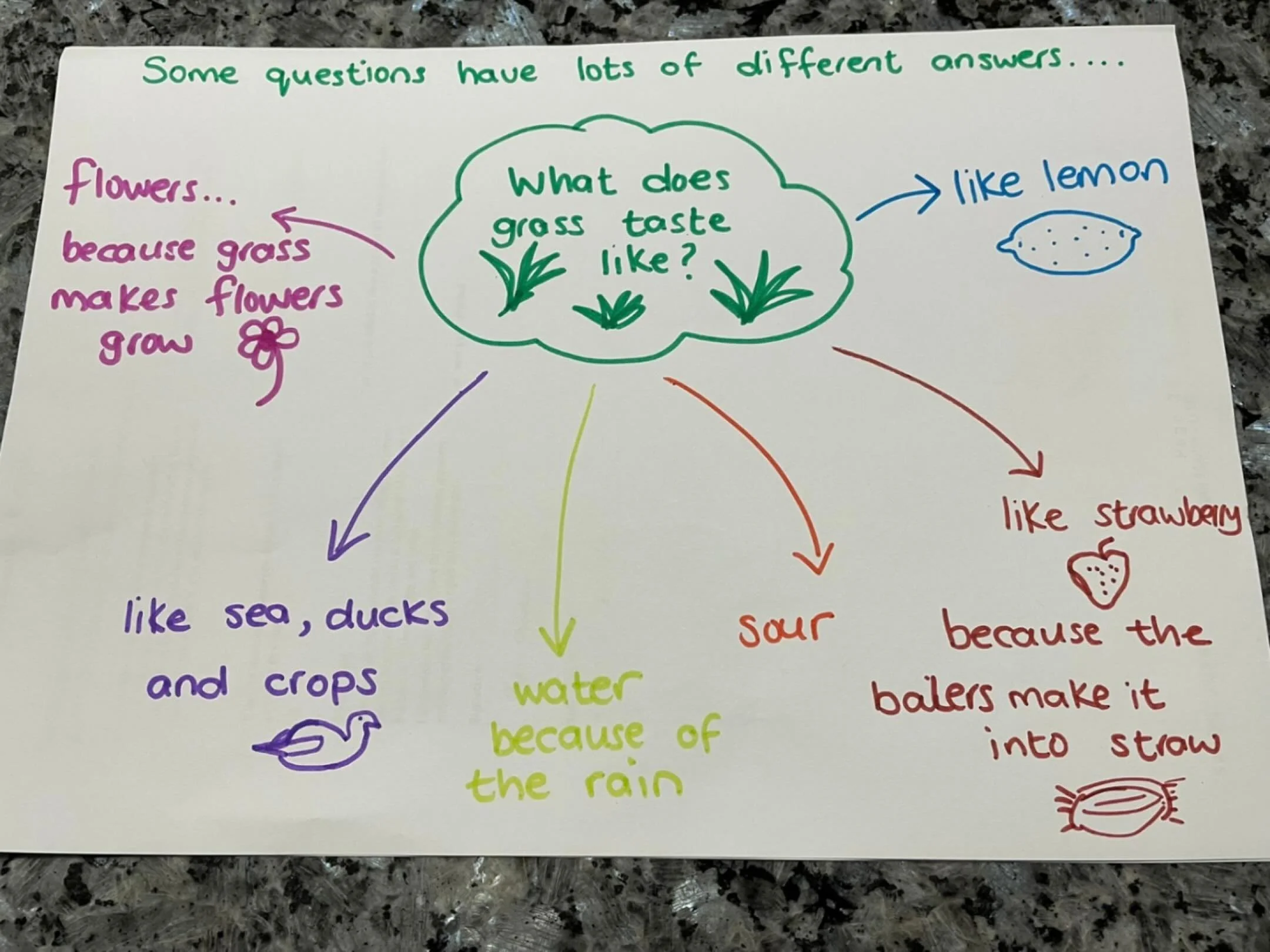 We are learning to ask good questions. That means considering lots of answers. What would you ask? 🌸

#earlyyears #mums #harpenden #harpendenlife #harpendenbusiness #weareharpenden #stalbans #outoflondon #pedagogy neuroscience #threeangers #toddlers