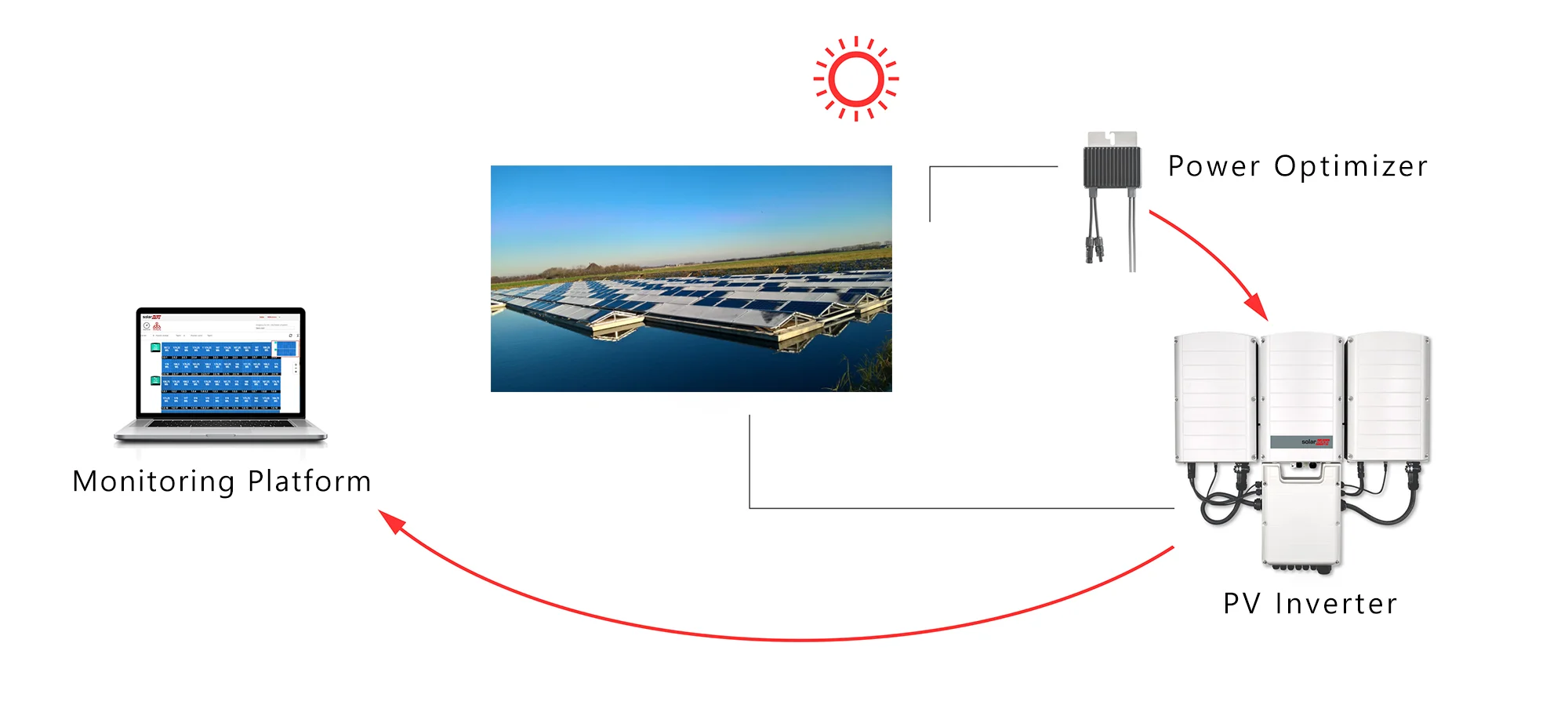 Floating-solar-pv-system-netherlands-nederland-texel-03.jpg