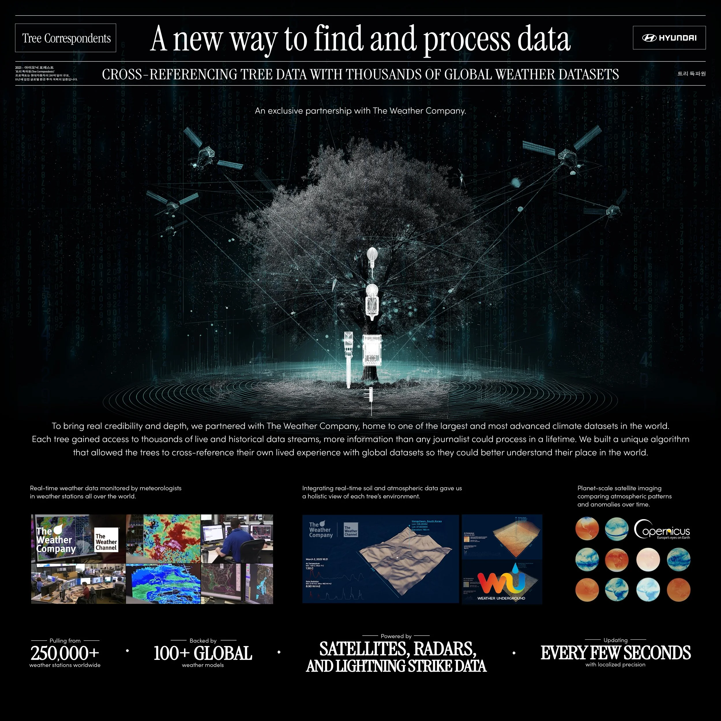 Hyundai_Board Data_03 copy.jpg