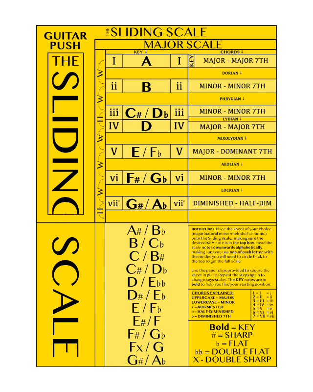 The Sliding Scale A5 - With Major, Natural Minor, Melodic Minor and Harmonic Minor Scale Sheets