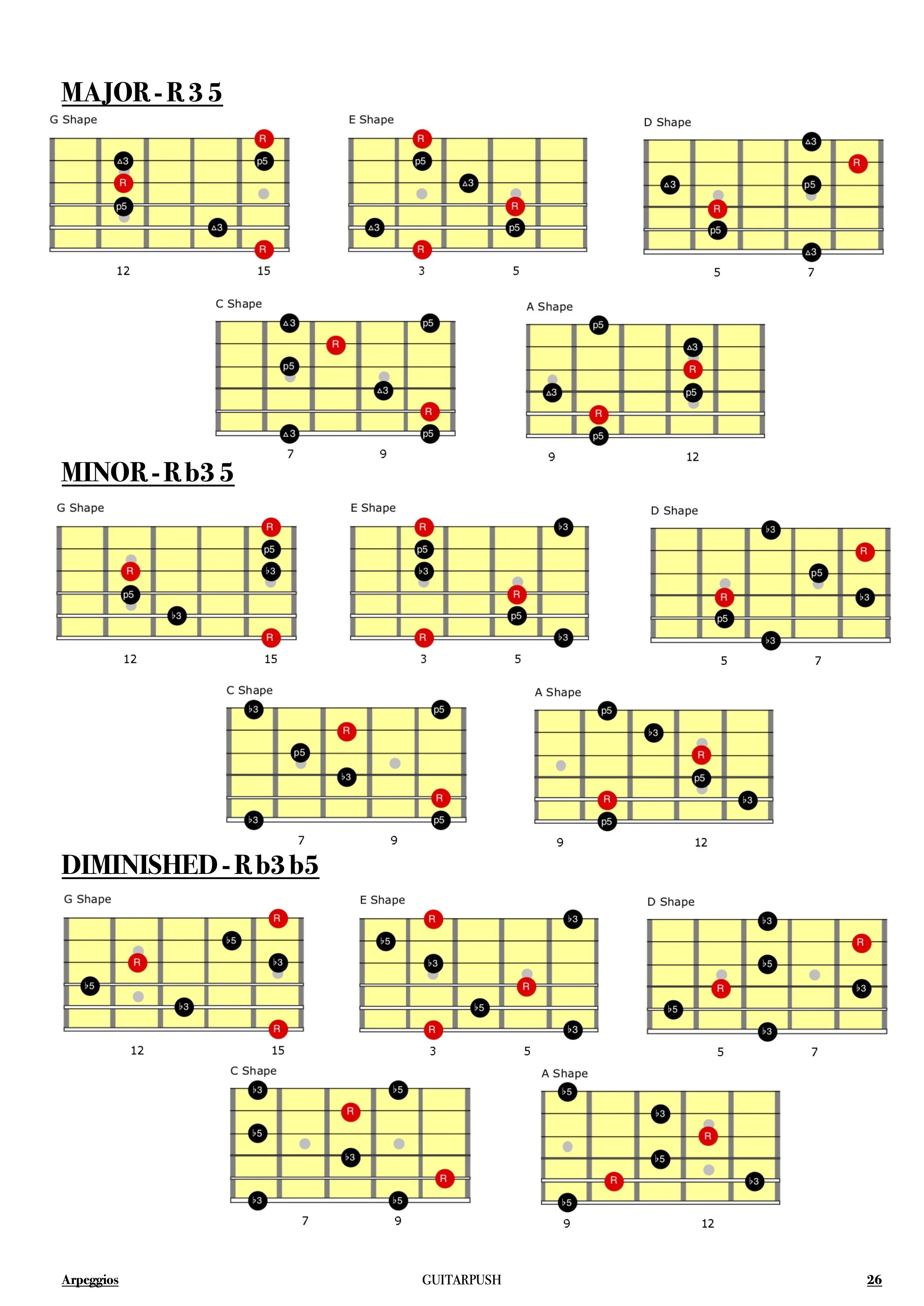 Chord Book - Chords and Arps 2.jpg
