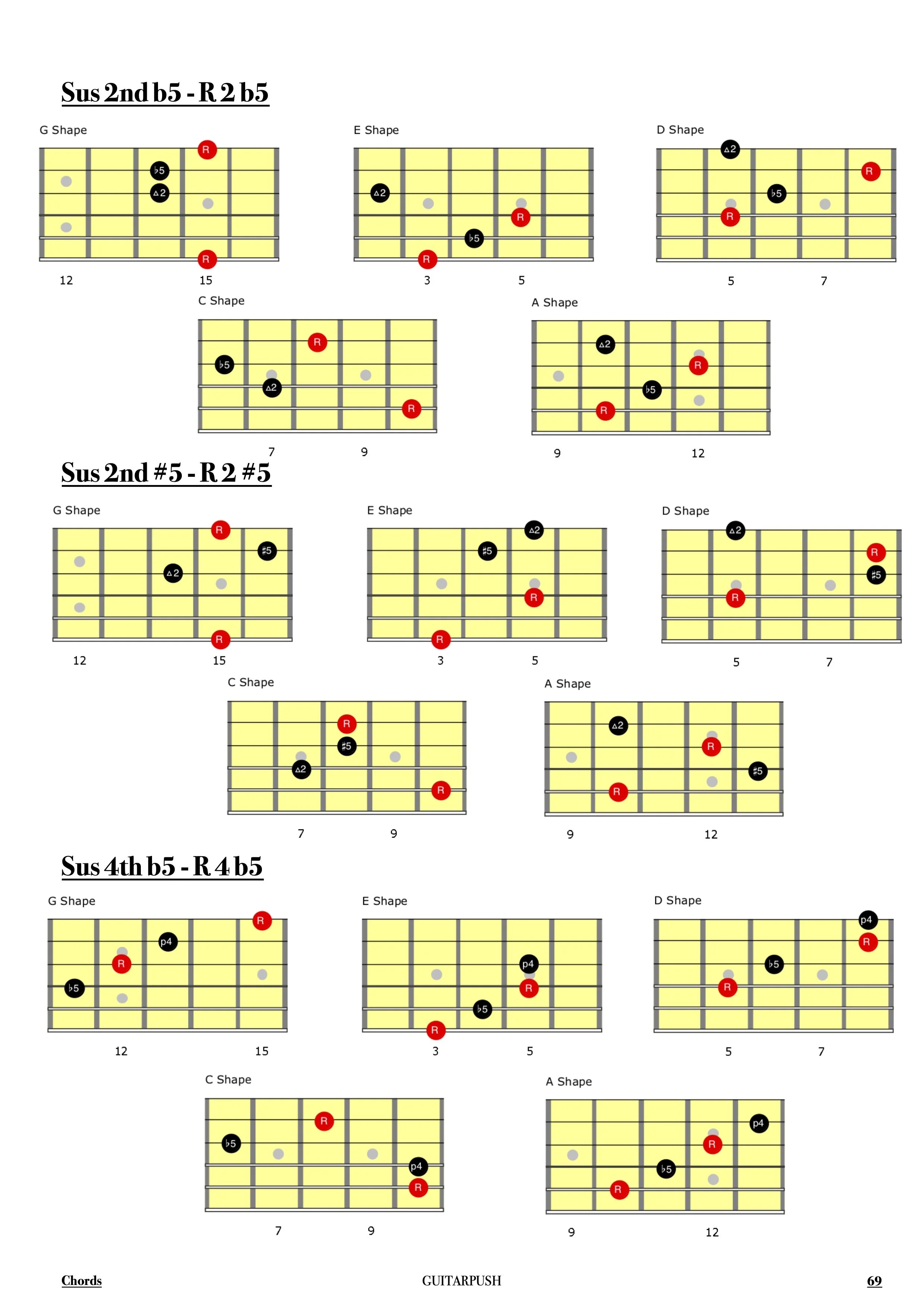 Chord Book - Chords and Arps 3.jpg