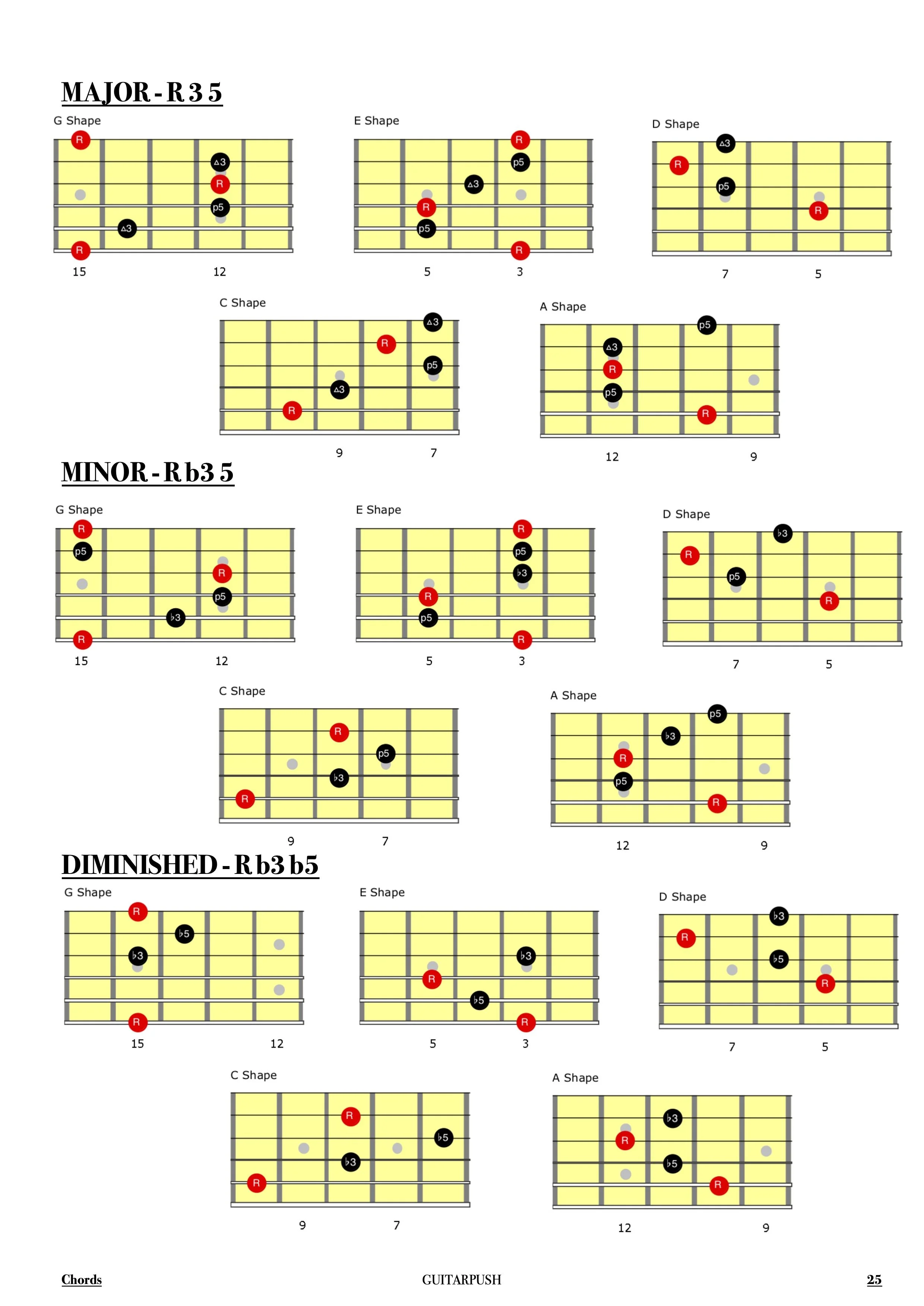 Chord and Arp Book - Chords 1.jpg