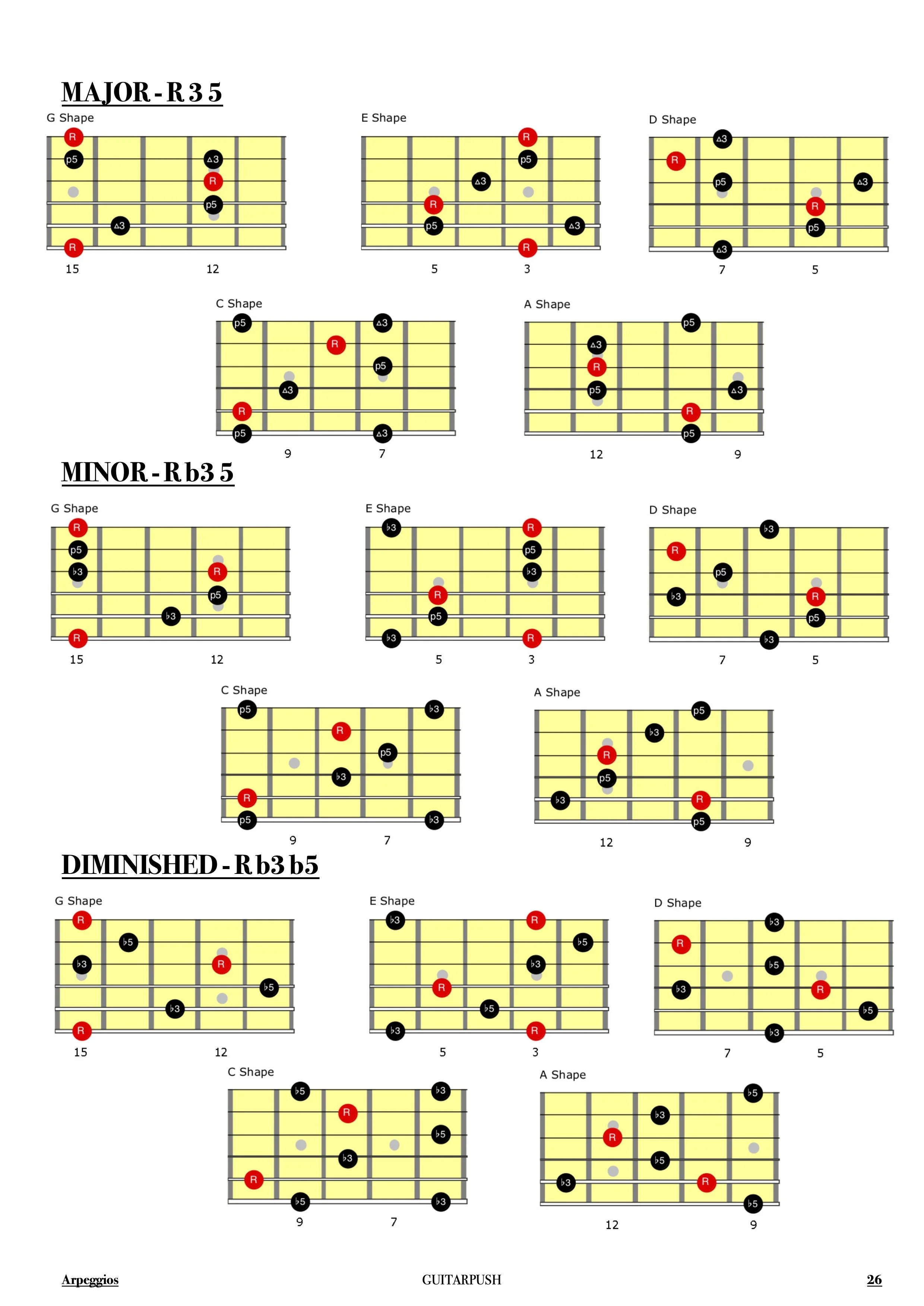 Chord and Arp Book - Chords 2.jpg