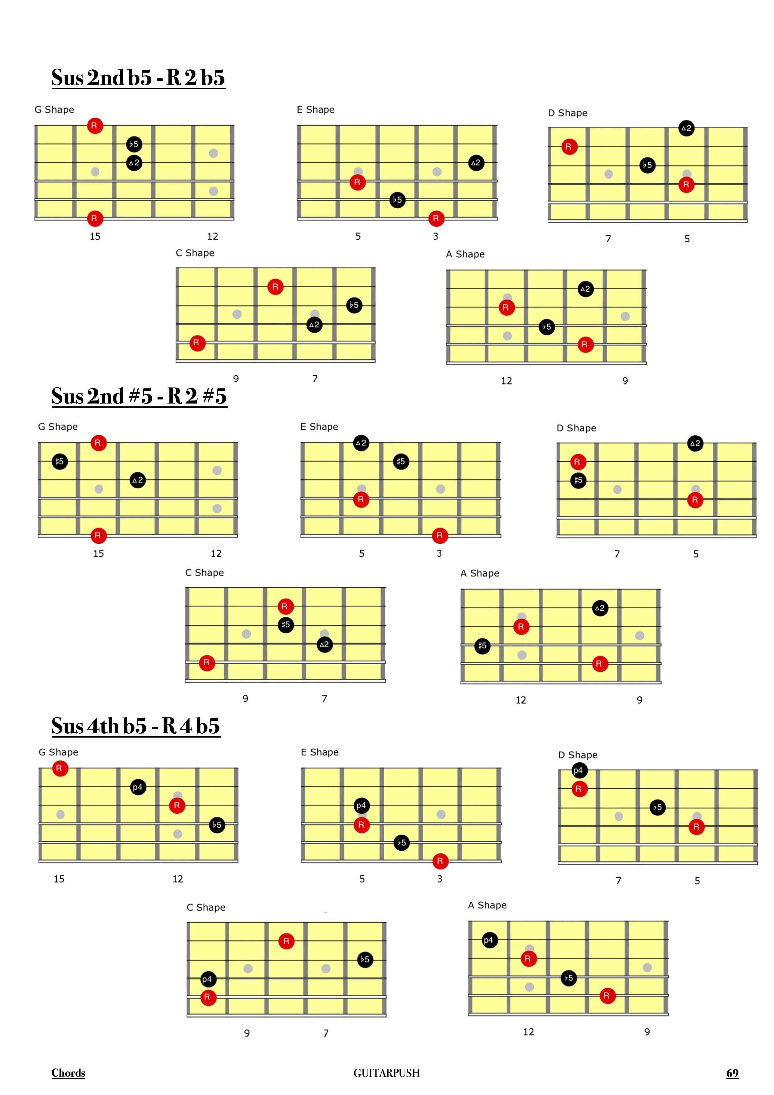 Chord and Arp Book - Chords 3.jpg
