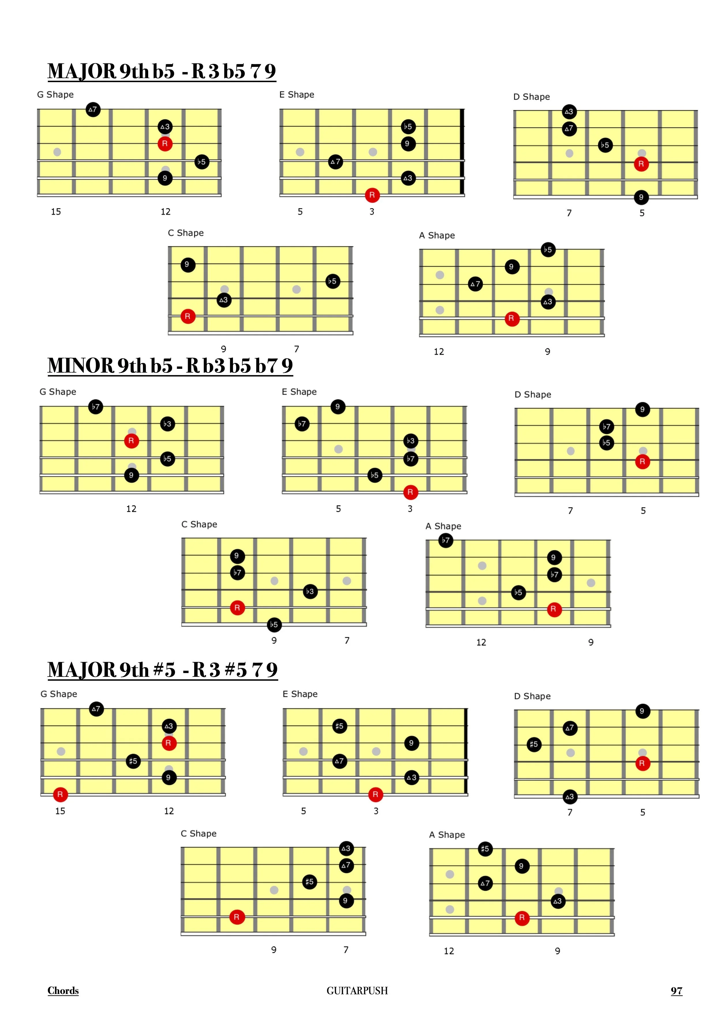 Chord and Arp Book - Chords 5.jpg