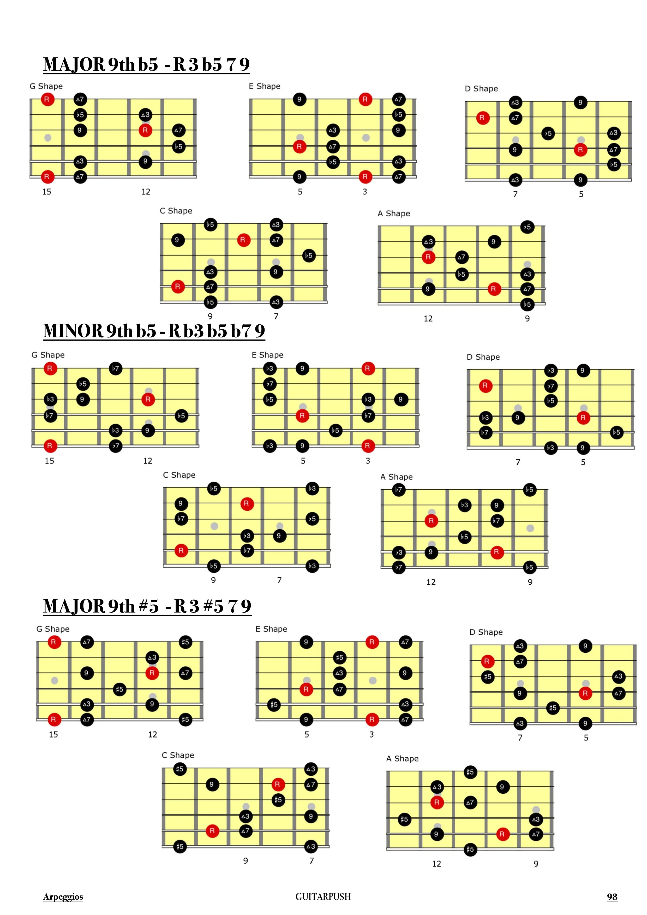 Chord and Arp Book - Chords 6.jpg